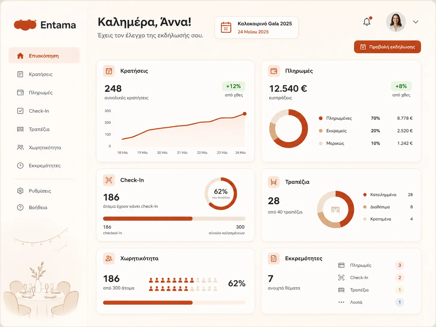Εικόνα: dashboard εκδήλωσης